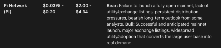 gemini ai predicts pi