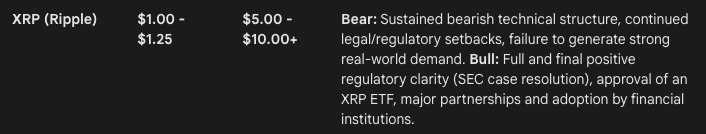 gemini ai predicts xrp