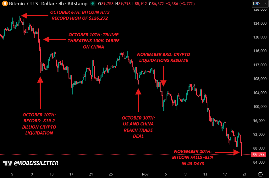 Bitcoin Could Drop to $60K if Fed Holds Rates Steady in December: CryptoQuant Bitcoin