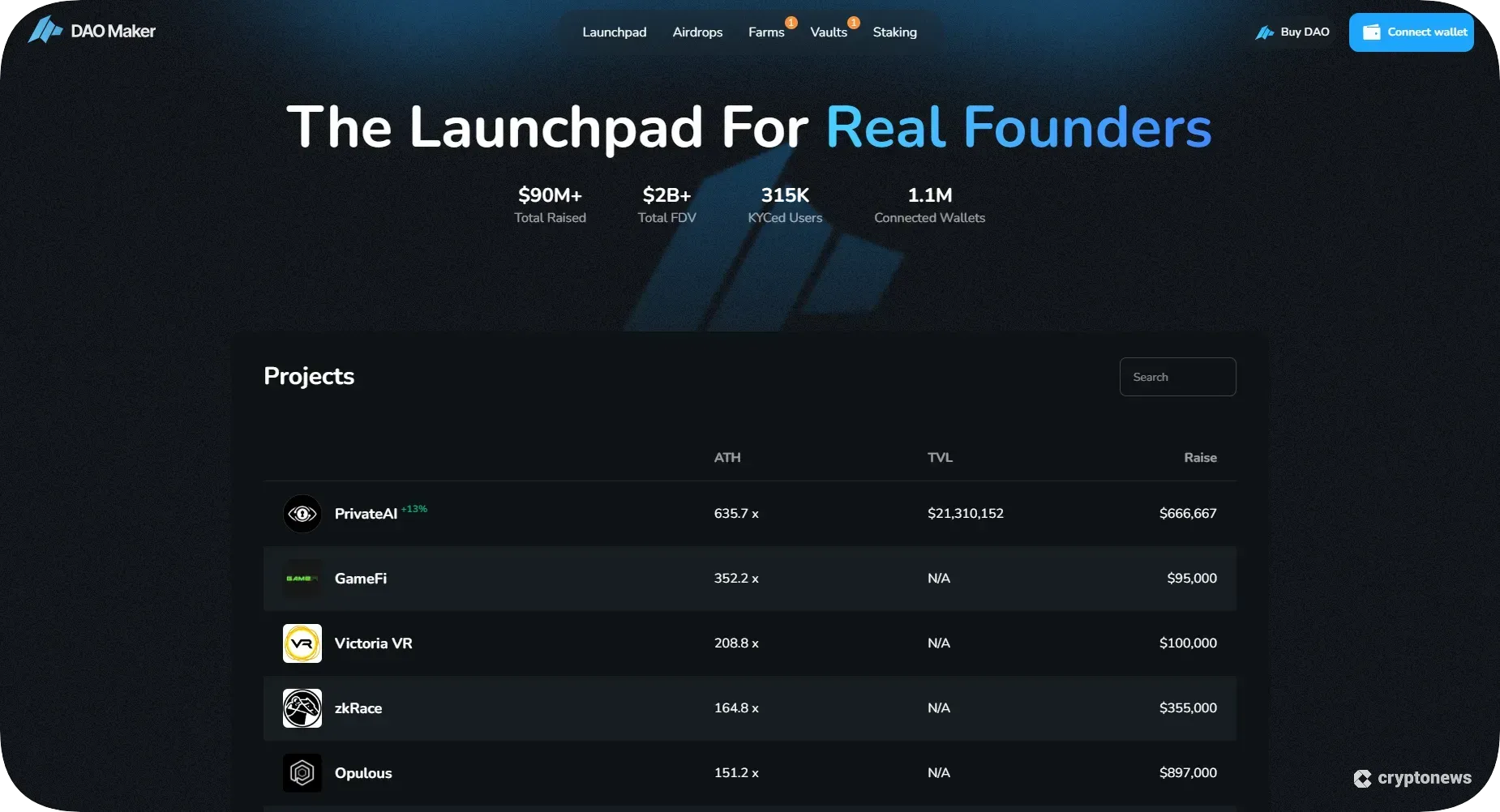 ethereum launchpads daomaker