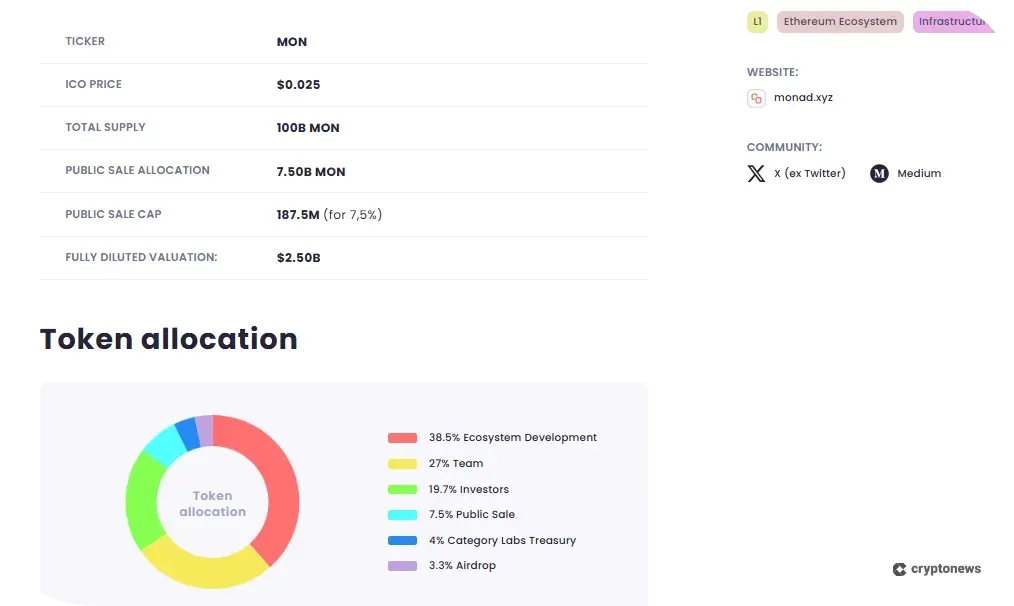 ethereum launchpads ico analytics