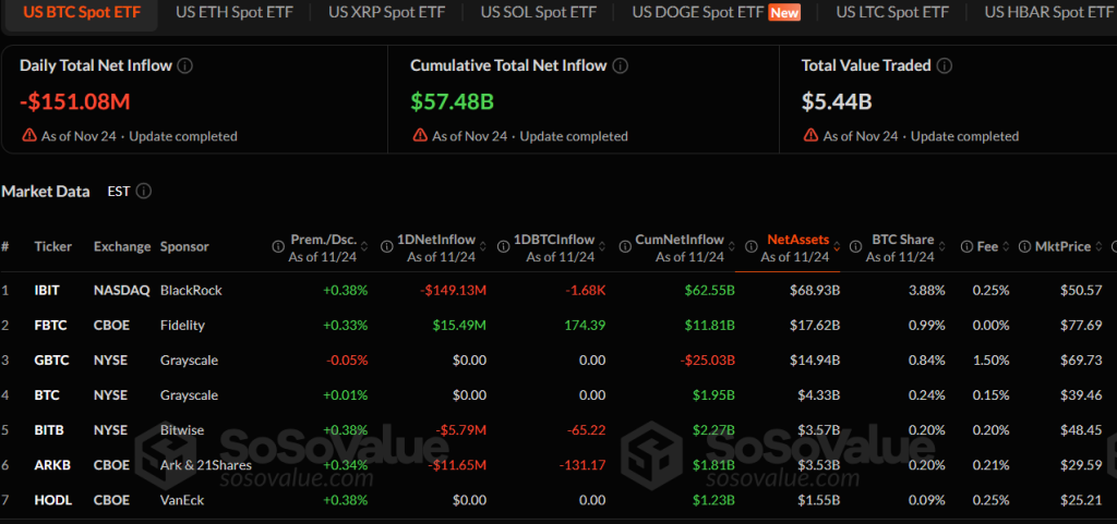 Bloomberg Intel Shows Five Altcoin ETFs to List Soon as Bitcoin Loses Capital – Could ETH, SOL and XRP Rally Next?