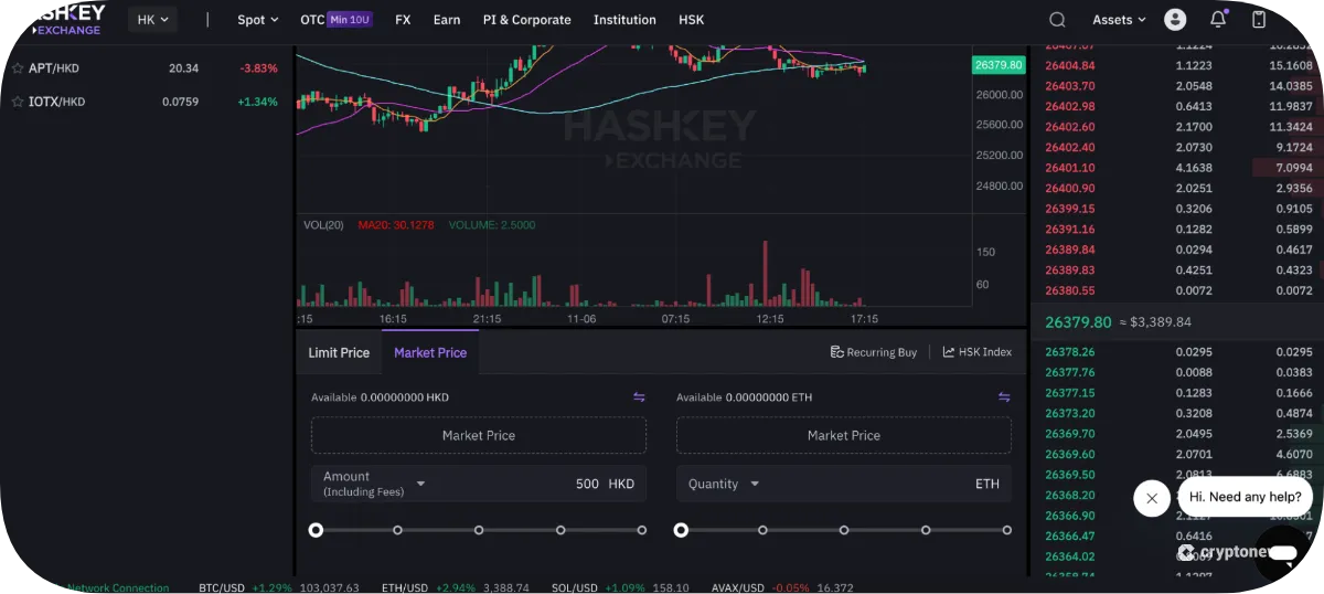 hashkey chart