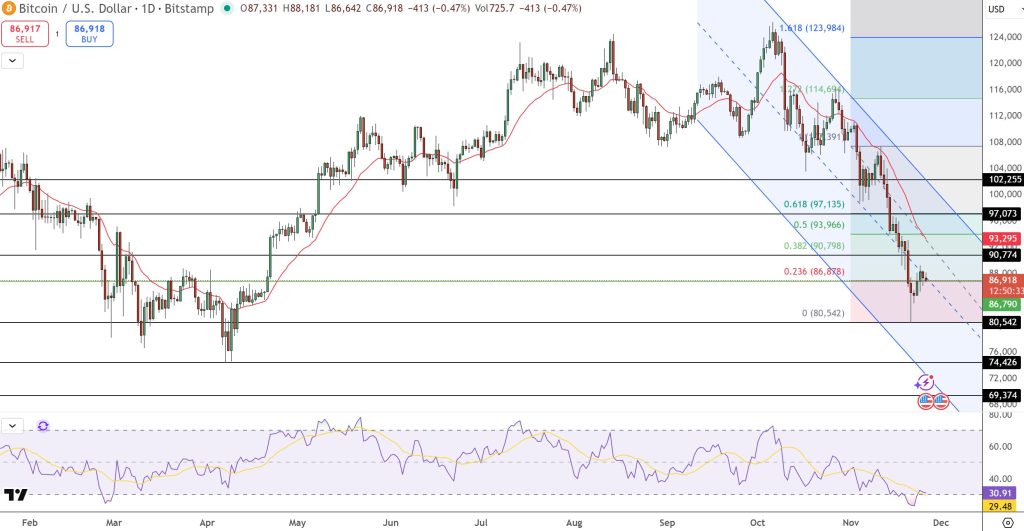 Bitcoin Price Forecast: $3.7 Billion in ETFs Vanished – Could We Be Heading Toward a Crypto Crash? Bitcoin Price Trends