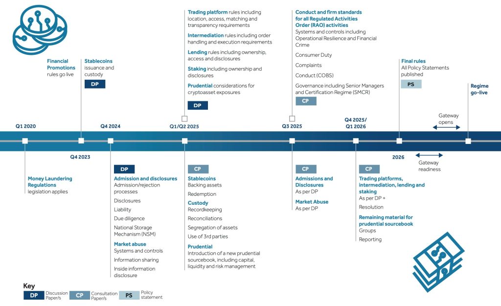 UK Regulator Tests Industry-Led Solution to Protect Crypto Investors