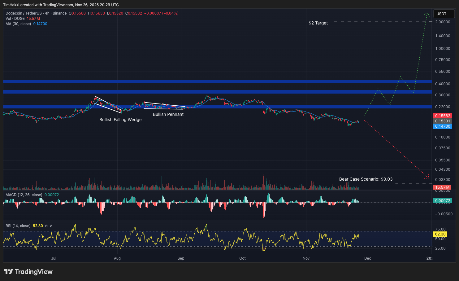 AI cryptocurrency price predictions