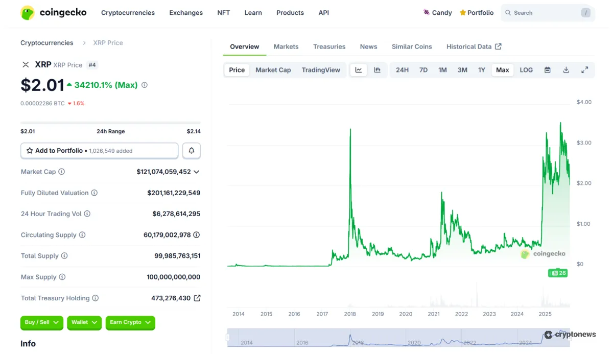 xrp coingecko overview chart