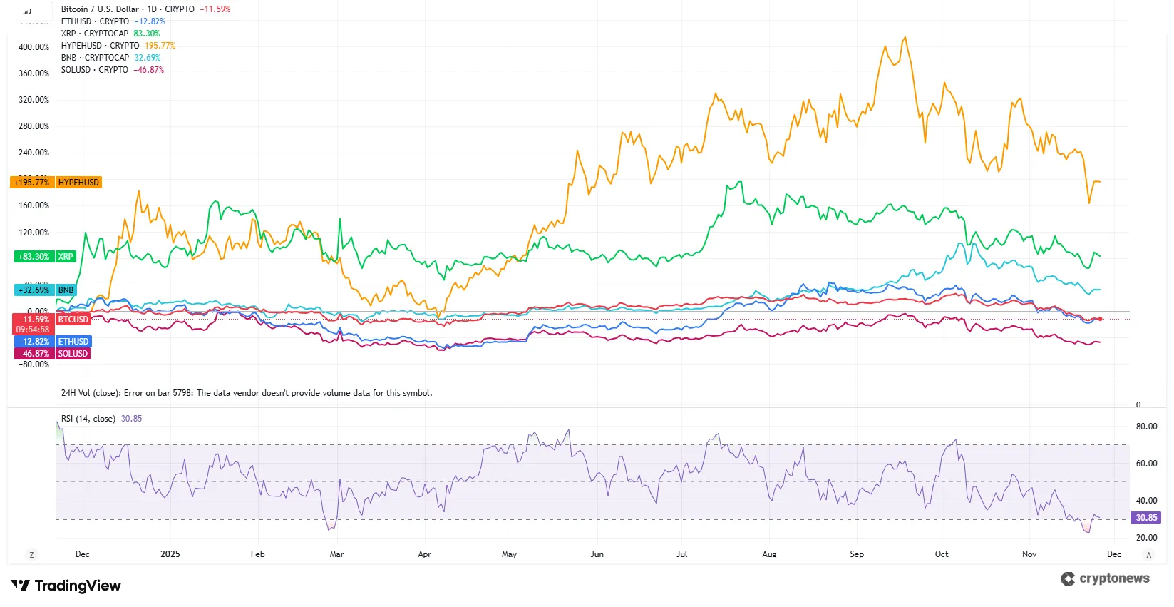 altcoins next bullrun tradingview