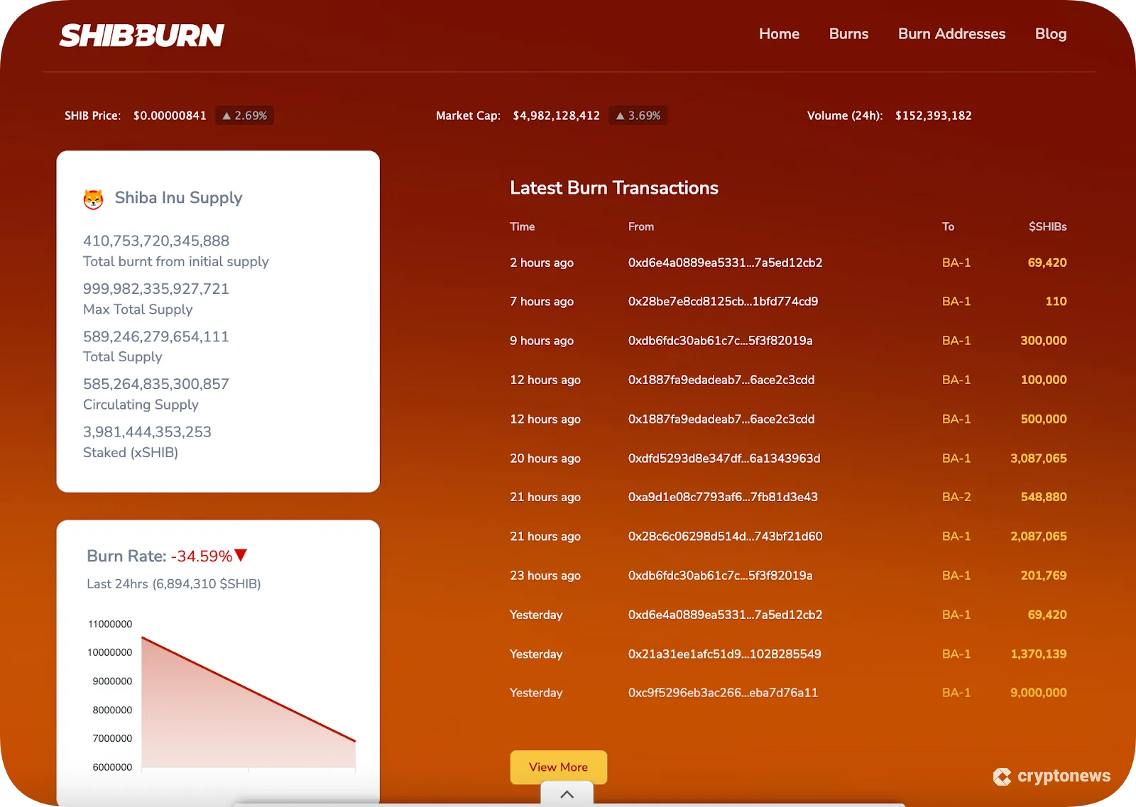 SHIB burn transactions