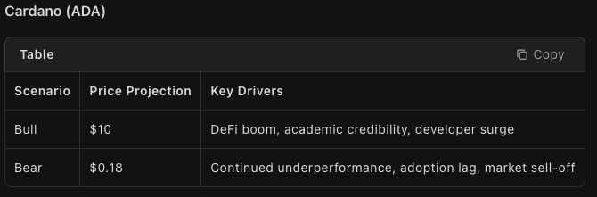 kimi ai predicts ada