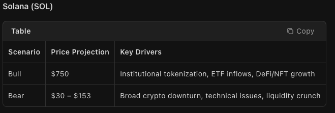 kimi ai predicts sol 