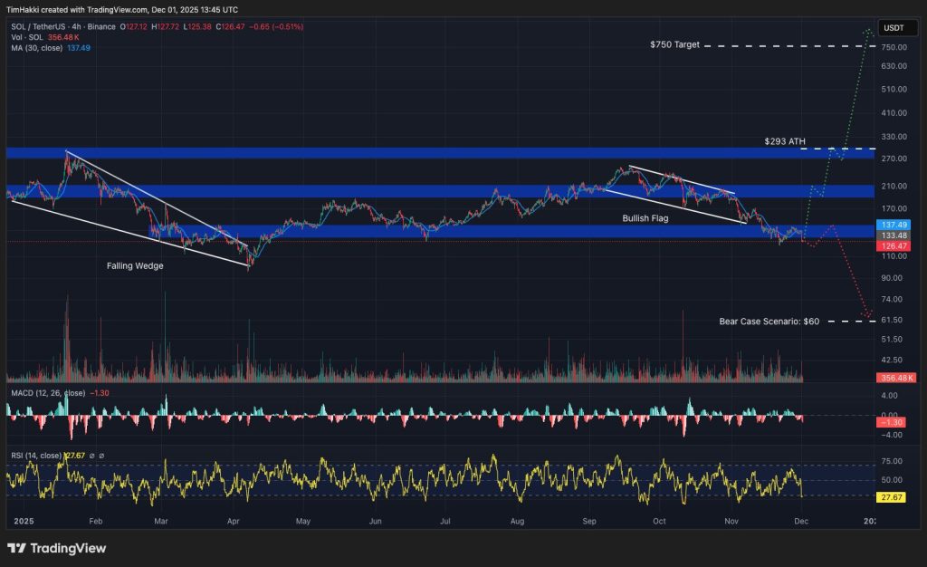 найкращий криптосоль
