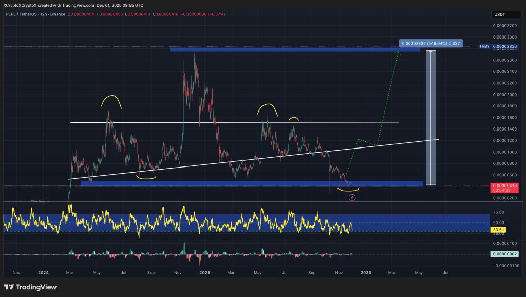 PEPE / USDT 12-hour chart, ascending triangle pattern. Source: TradingView.