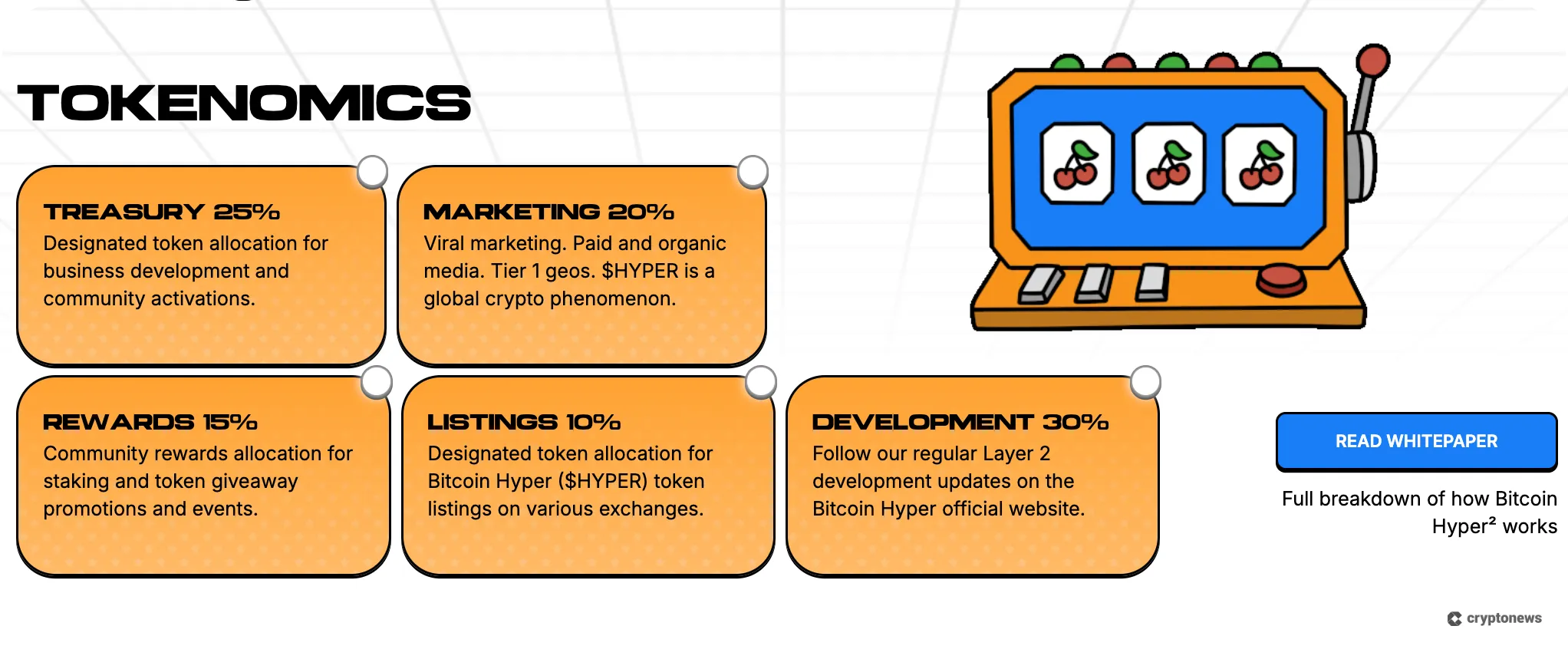 Top alternative, Bitcoin Hyper, has a detailed tokenomics breakdown