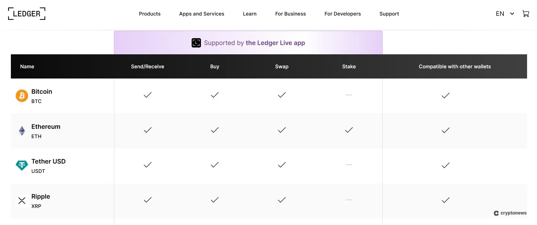 ledger live app supported coins