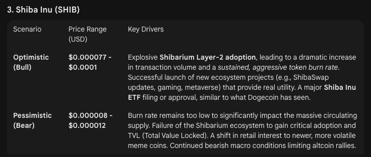 gemini ai predicts shib