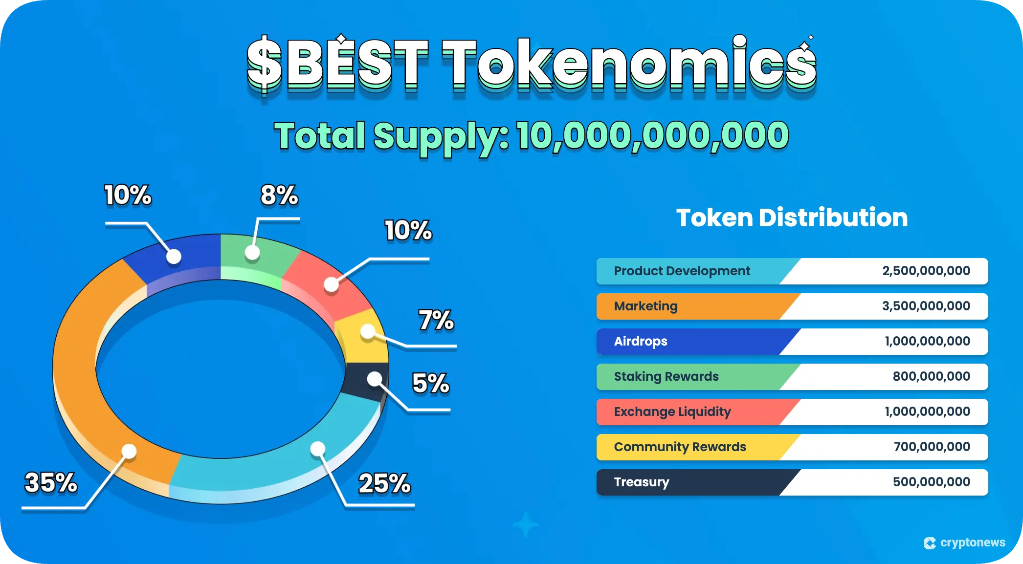 best wallet tokenomics