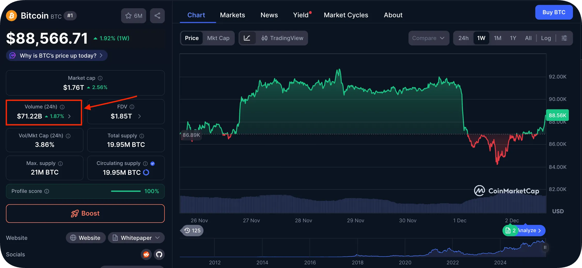 screenshot of BTC's trading volume