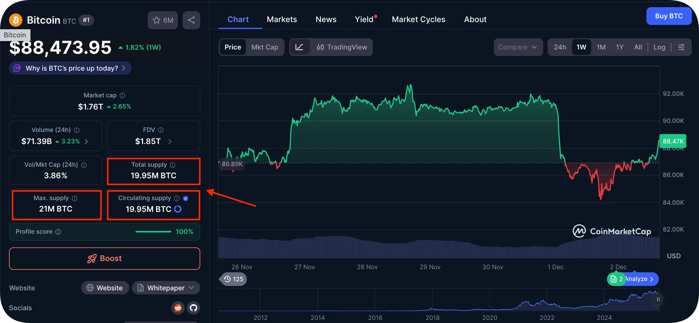 Screenshot of BTC's tokenomics