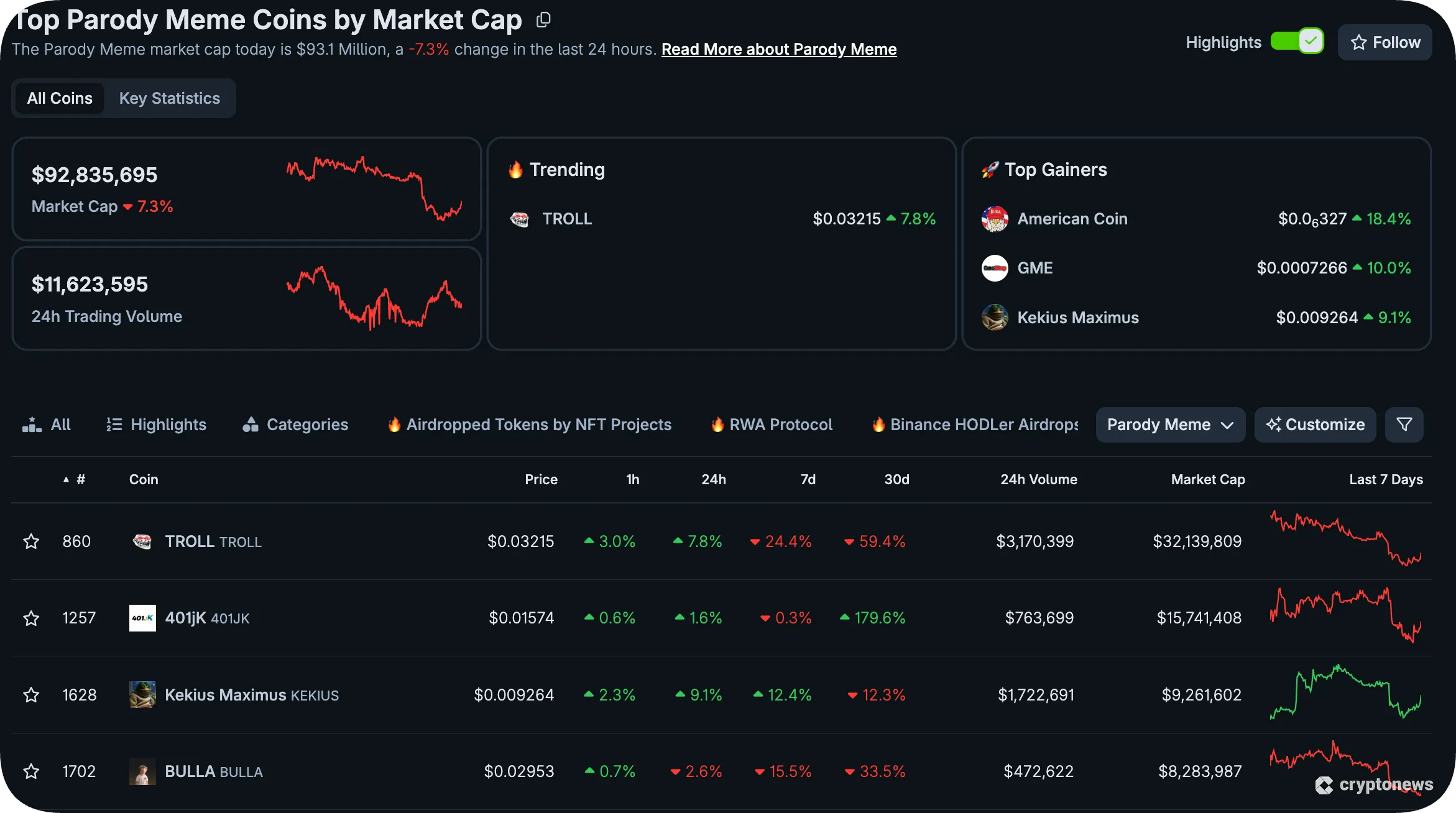 screenshot of top parody meme coins by market cap on CMC