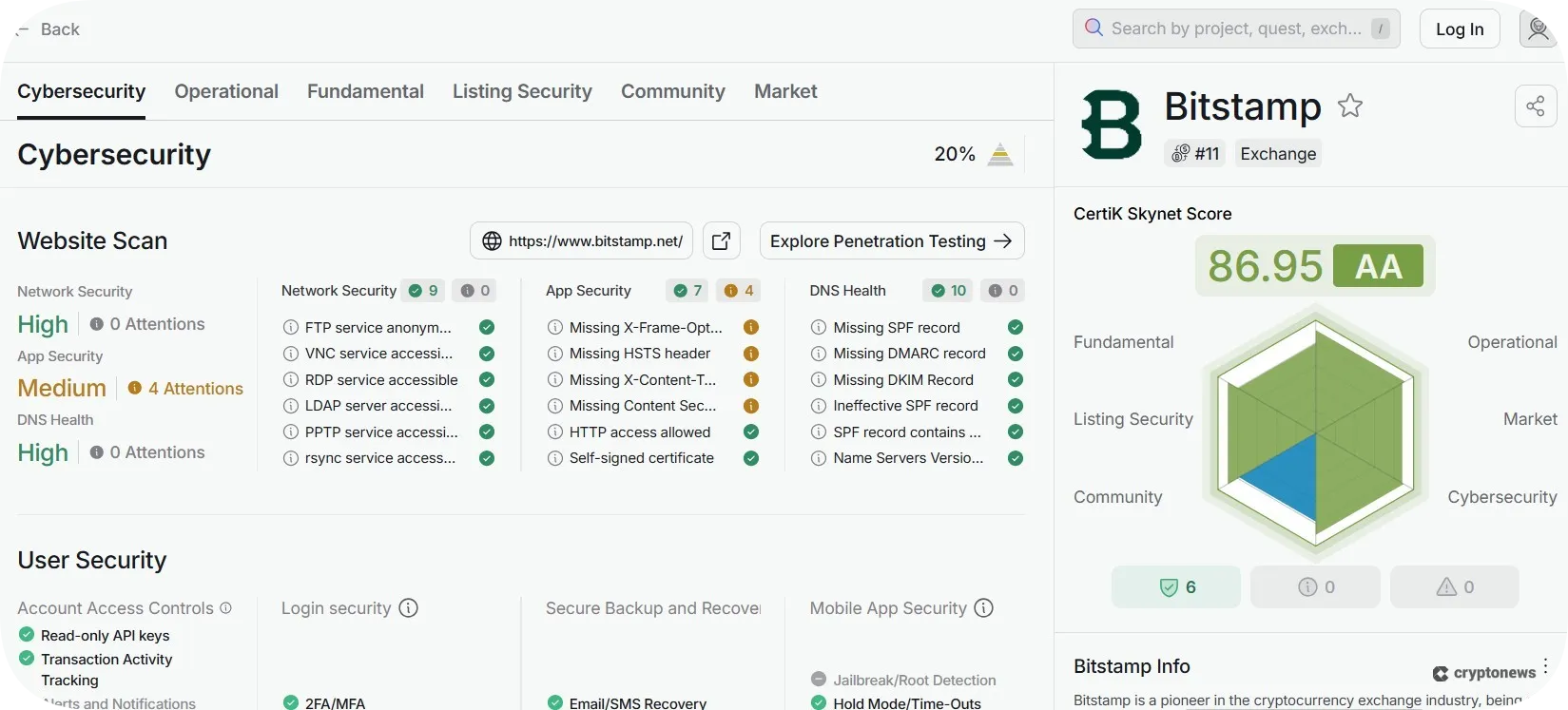 bitstamp, cybersecurity rating by certik