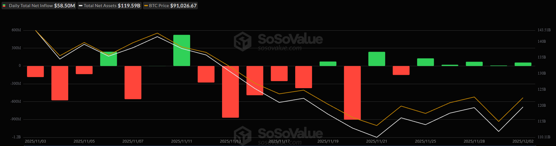 Bitcoin surge price chart showing BTC reclaiming $93,000