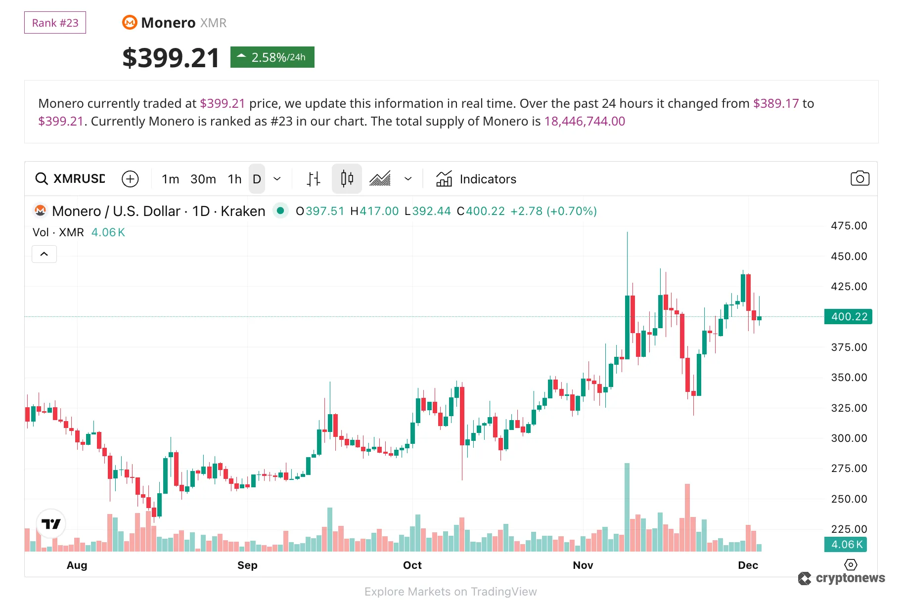 CryptoNews coin page