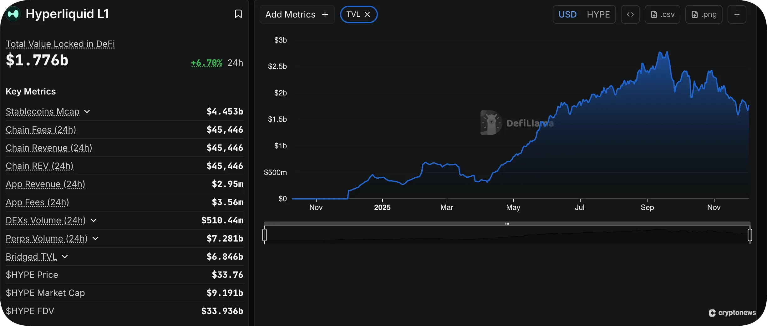HyperLiquid on DefiLlama