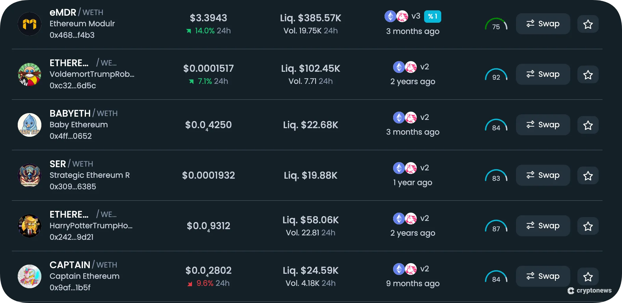 Ethereum token pairs on DEXs