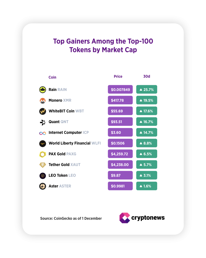 Ethereum Price Winter Dilemma: $7,000 or $2,400? Experts Are Split