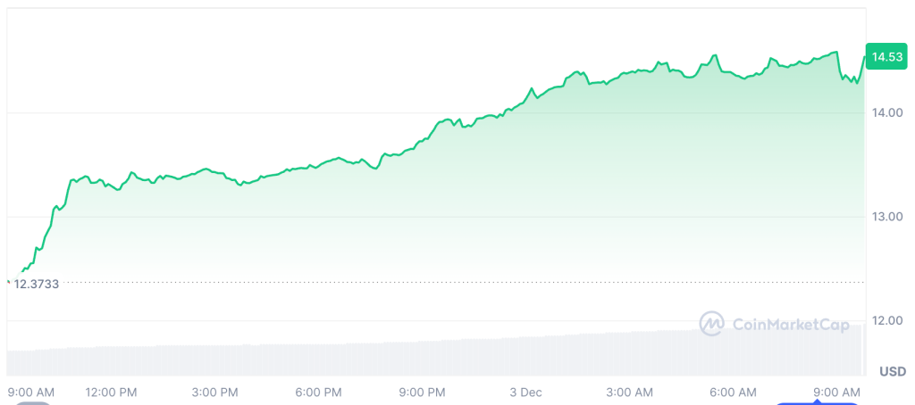 Bitcoin Recovers as SUI, LINK and 2Z Boost Altcoin Season 6 image 57