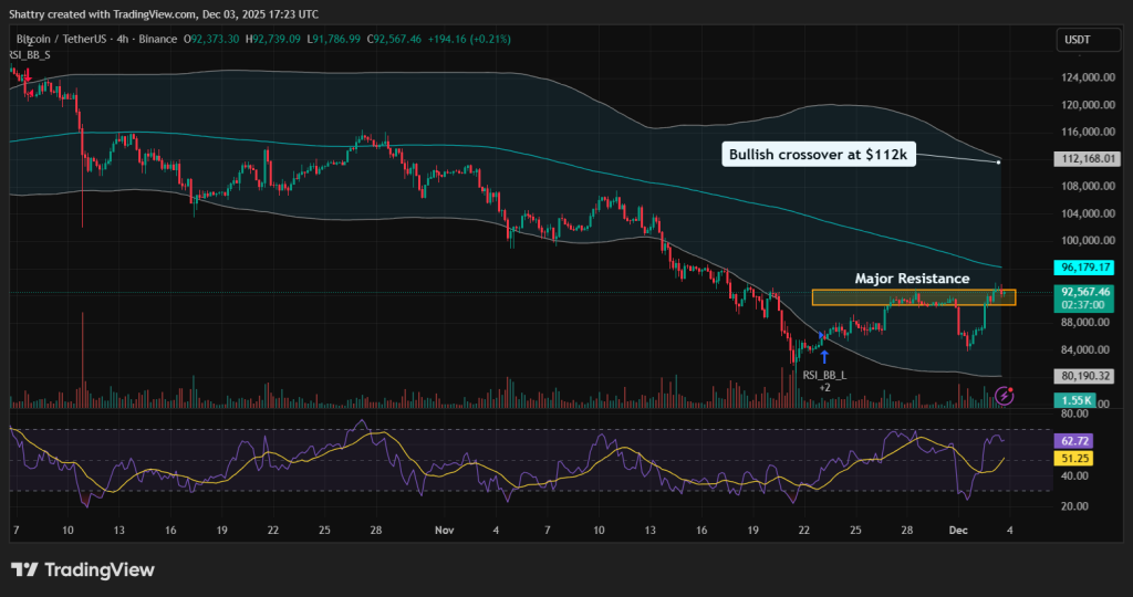 Bitcoin Price Prediction chart