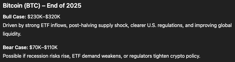 chatgpt ai predicts btc