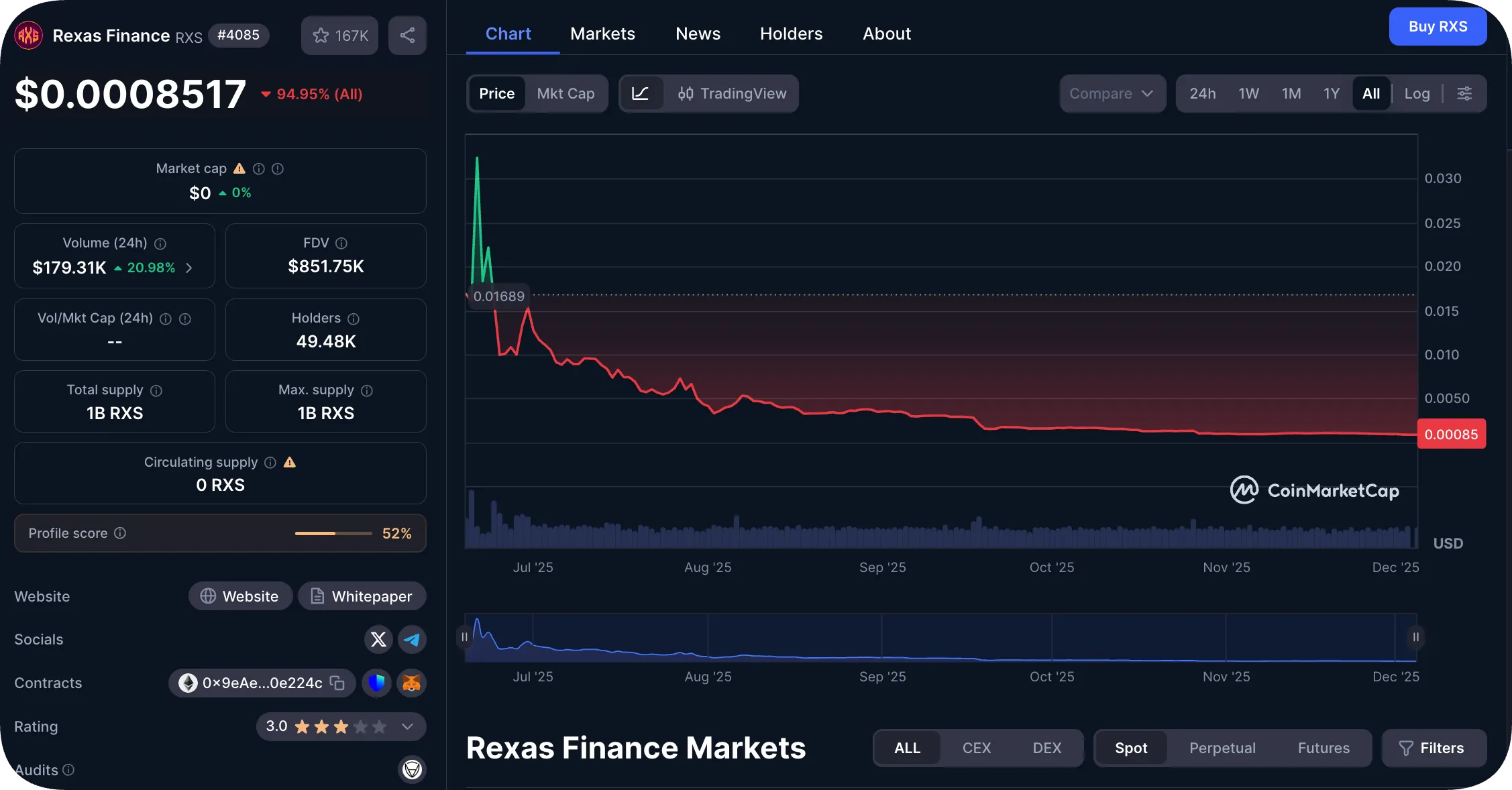 rexas finance on coinmarketcap