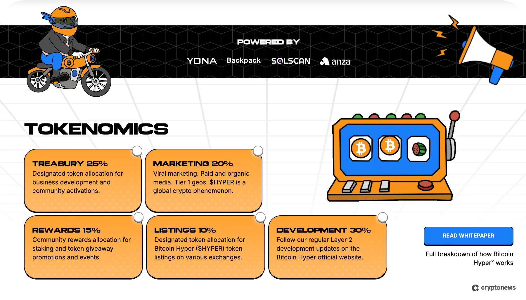bitcoin hyper's detailed tokenomics