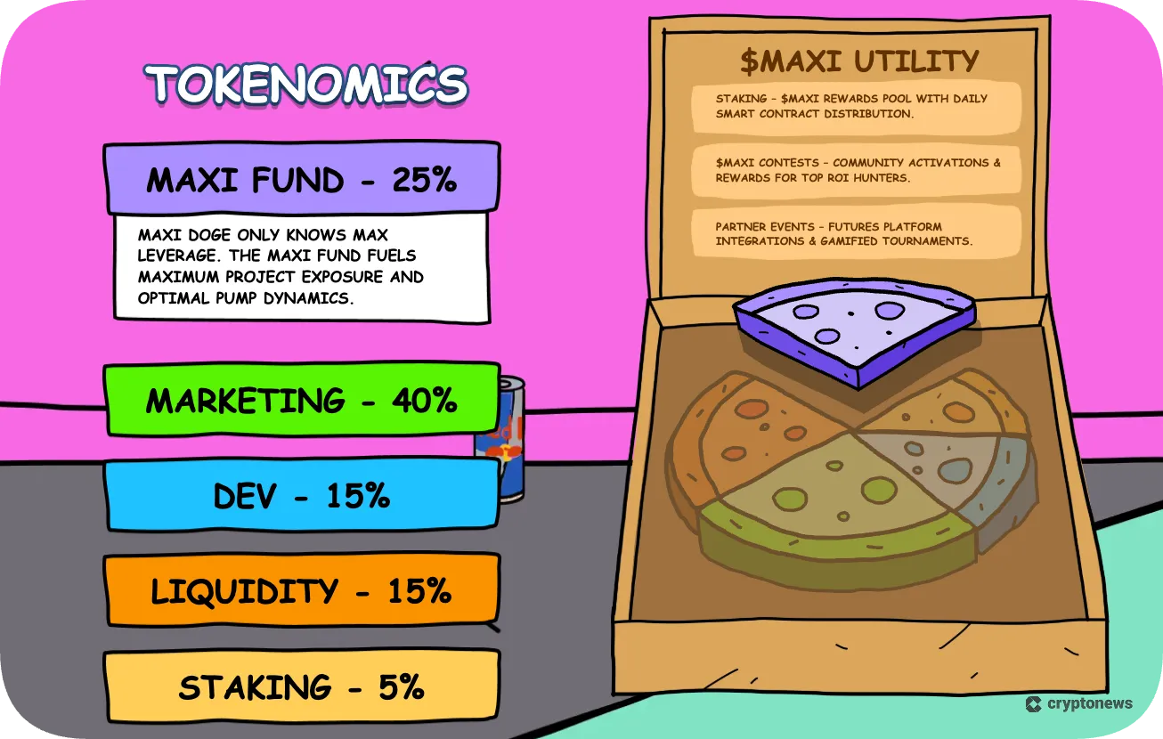 screenshot of maxi doges tokenomics