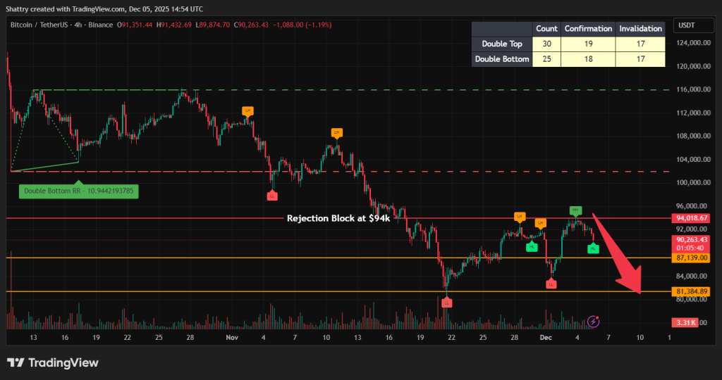 Bitcoin Price Prediction - Bitcoin Price Chart