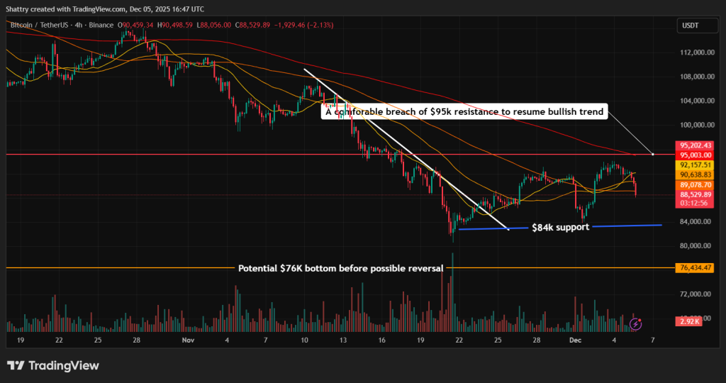 Bitcoin Price Prediction - Bitcoin price chart analysis