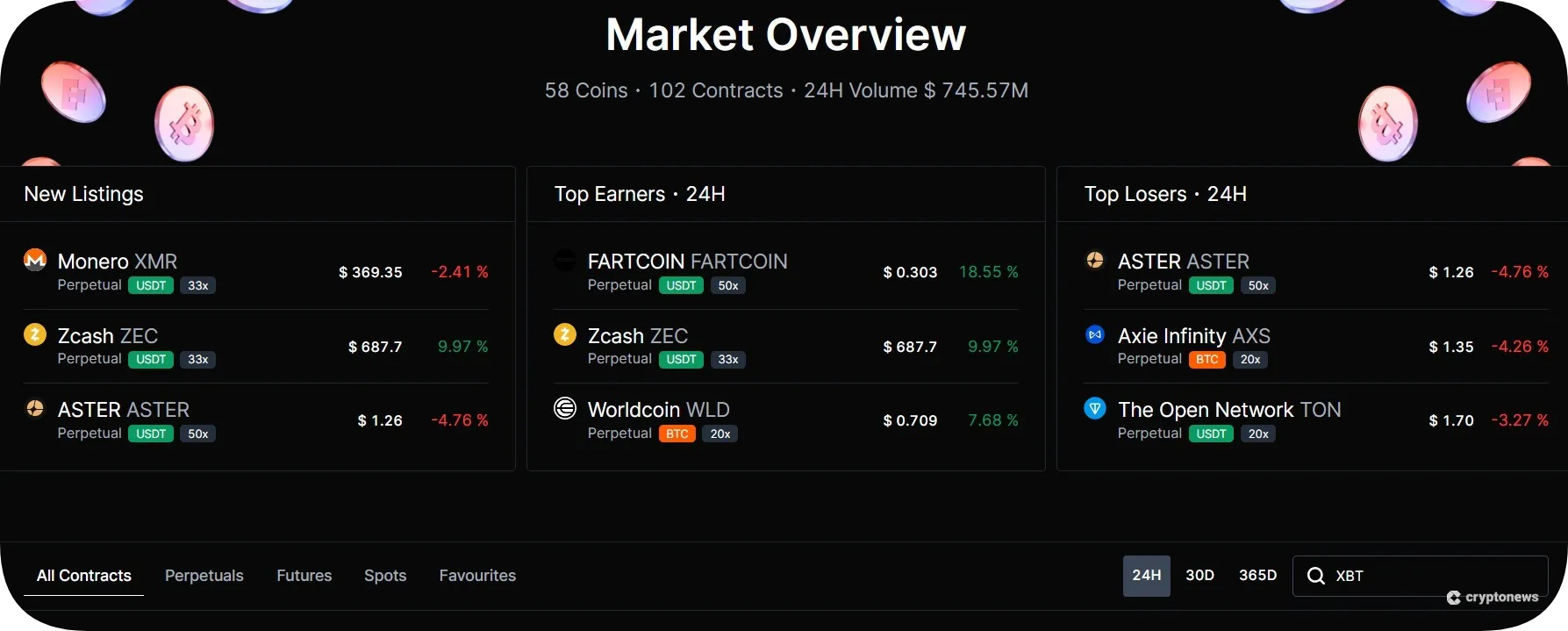 bitmex market overview
