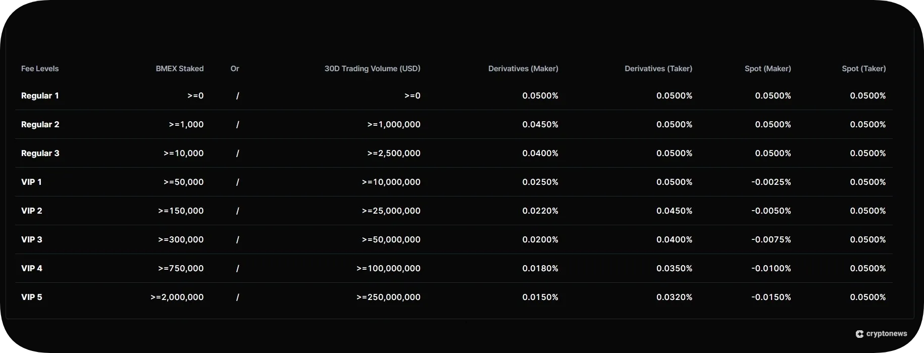bitmex fee tiers