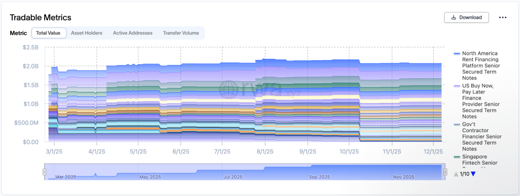 ZKsync Lite to Shut Down - Tradable Metrics Chart