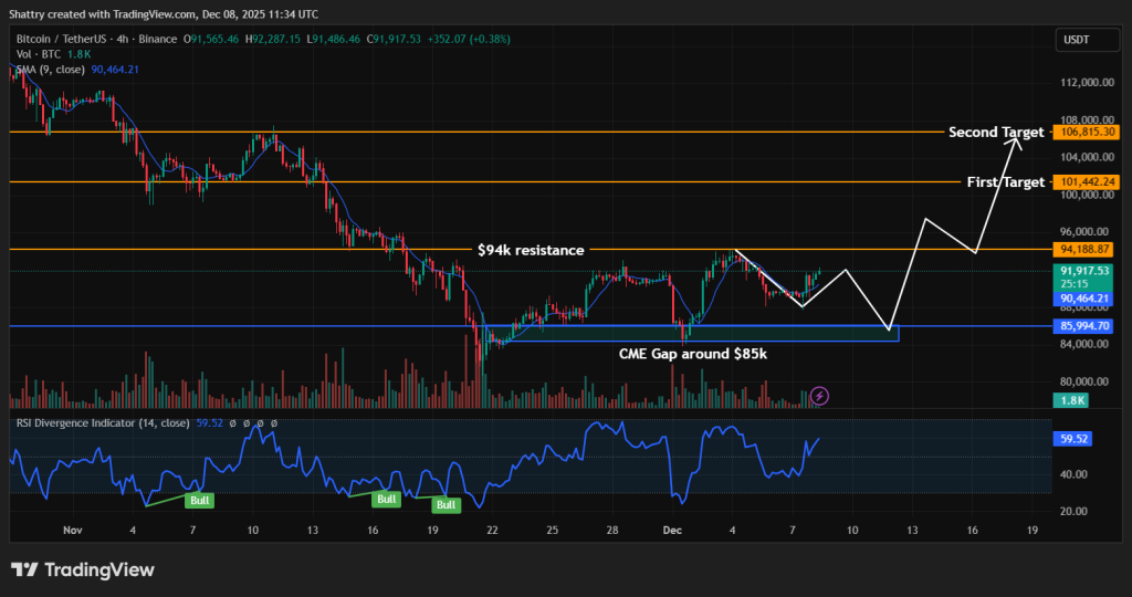 Прогнозування ціни на біткойн - Графік цін на біткойн
