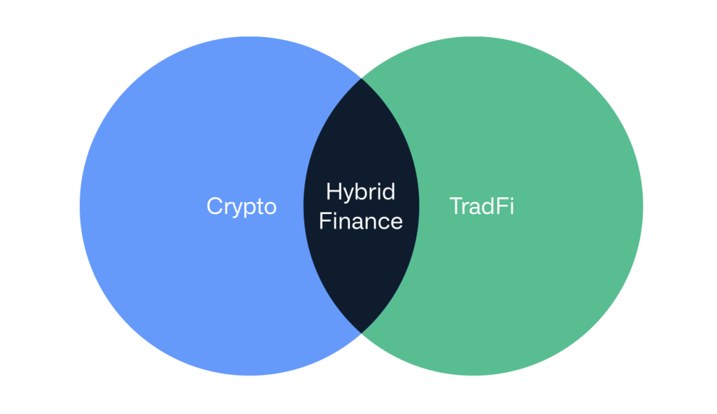 CoinShares Outlook - CoinShares Hybrid Finance