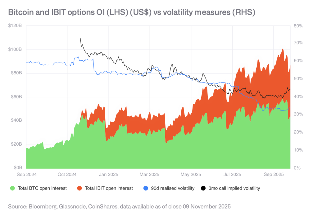 CoinShares Outlook - Bitcoin and IBIT Options
