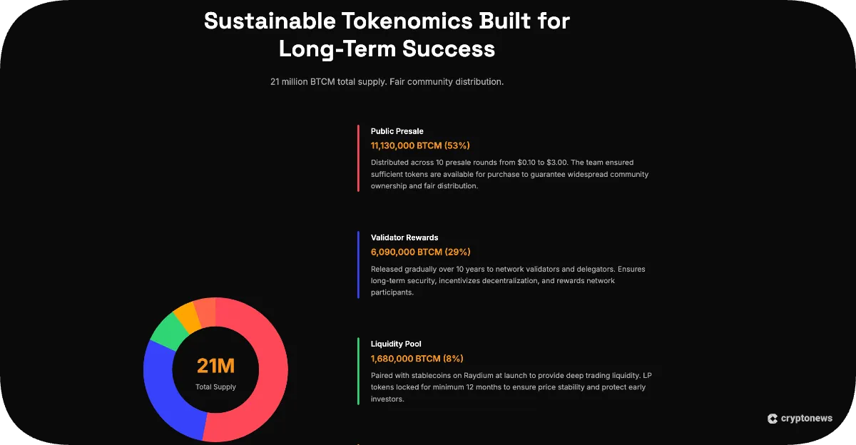 Bitcoin Munari Tokenomics and Presale Details