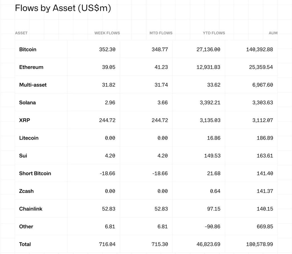 xrp etf inflows