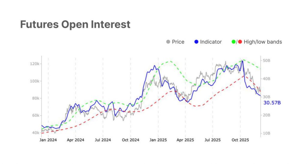Bitcoin Over Altcoin - Futures Open Interest