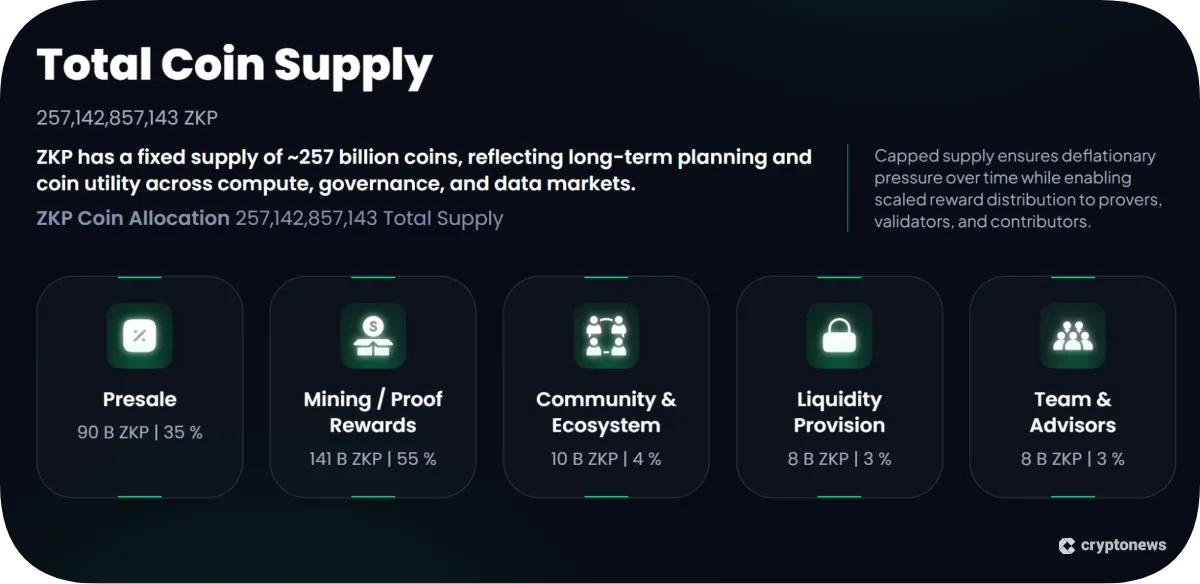 ZKP token supply