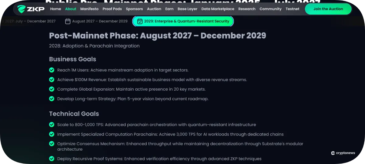 Mainnet plans ZKP