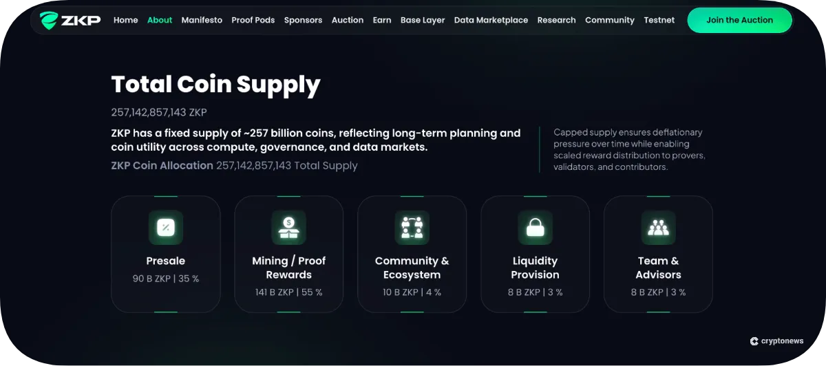 ZKP Coin Supply